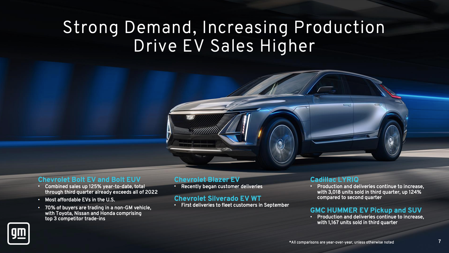 Ranked: Electric Vehicle Sales by Model in 2023