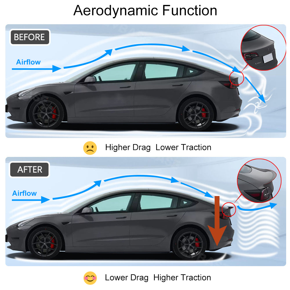 2023 Nuevo alerón rojo Tesla Modelo de fibra de carbono Y 3 Spoiler de fibra de carbono real