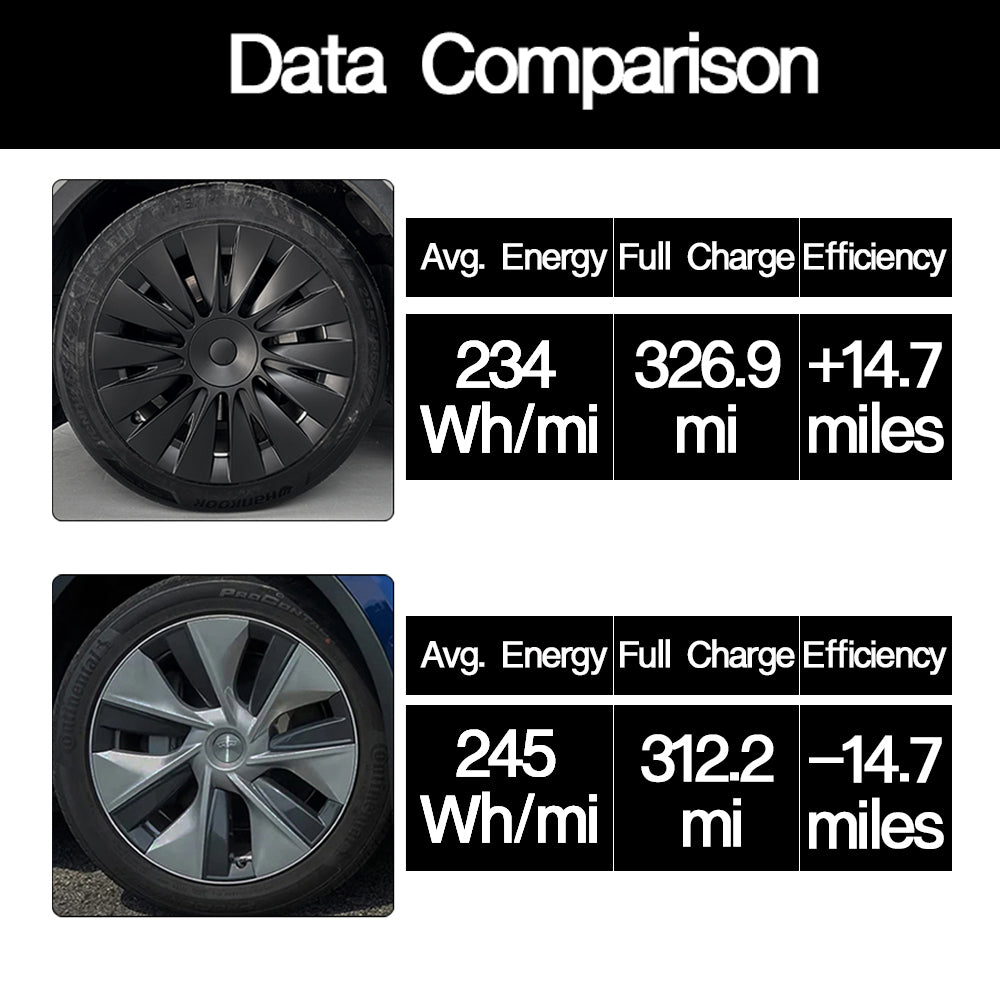 2023 Neue Tesla Radkappen Model Y Induktionsradabdeckungen 19 Zoll Matt 4 Stück für Gemini-Räder