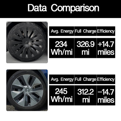 2023 Nuovi copriruota Tesla Modello Y Coperture ruote a induzione 19 pollici opaco 4PCS per ruote Gemini